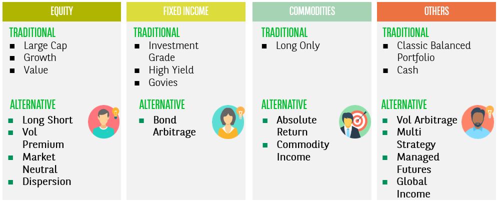 YIELD MORE: INCOME BETWEEN 3% AND 6% IN A LIQUID PORTFOLIO. WHAT, WHY, AND HOW. 2H 2022 EDITION.